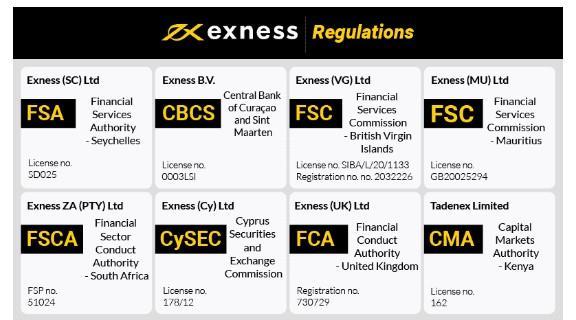 Comprehensive Guide to Exness Broker Bonus